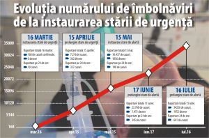 Încã o lunã de restricþii Încã o lunã de restricþii