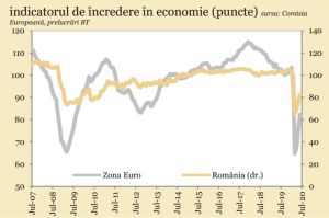 Prăbuşire istorică a activităţii economice în Europa Prăbuşire istorică a activităţii economice în Europa
