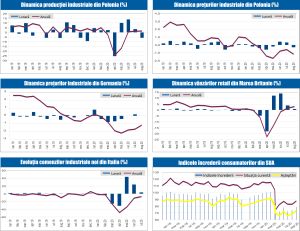 MACRO NEWSLETTER 22 Septembrie 2020 MACRO NEWSLETTER 22 Septembrie 2020