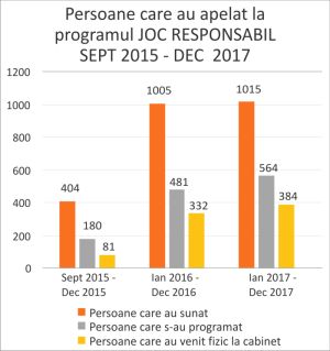 Romslot: "Românii nu au probleme de joc mai mari ca ale europenilor" Romslot: "Românii nu au probleme de joc mai mari ca ale europenilor"