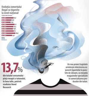 Parlamentarii aprind iar industria tutunului Parlamentarii aprind iar industria tutunului