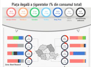 Record istoric pe piaţa neagră a tutunului - scădere până la sub 11% Record istoric pe piaţa neagră a tutunului - scădere până la sub 11%