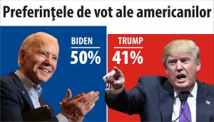 Biden obþine sprijinul vãduvei fostului senator republican John McCain Biden obþine sprijinul vãduvei fostului senator republican John McCain