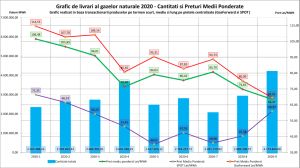 "Trendul ascendent al pieţei de gaze naturale a continuat, în trimestrul al treilea" "Trendul ascendent al pieţei de gaze naturale a continuat, în trimestrul al treilea"