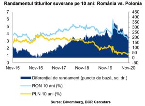 Creºtere uºoarã pentru costurile de finanþare pe termen lung ale României Creºtere uºoarã pentru costurile de finanþare pe termen lung ale României