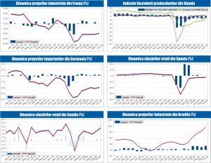 MACRO NEWSLETTER 2 Decembrie 2020 MACRO NEWSLETTER 2 Decembrie 2020