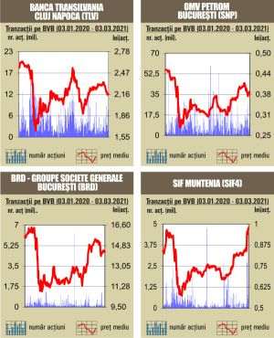Circa 41% din lichiditate - datã de Banca Transilvania Circa 41% din lichiditate - datã de Banca Transilvania