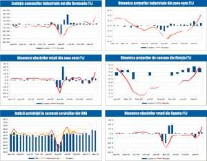 MACRO NEWSLETTER 10 mai 2021 MACRO NEWSLETTER 10 mai 2021