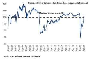 BCR: Guvernul ºi-a acoperit aproximativ 37% din necesarul brut de finanþare pe 2021 BCR: Guvernul ºi-a acoperit aproximativ 37% din necesarul brut de finanþare pe 2021
